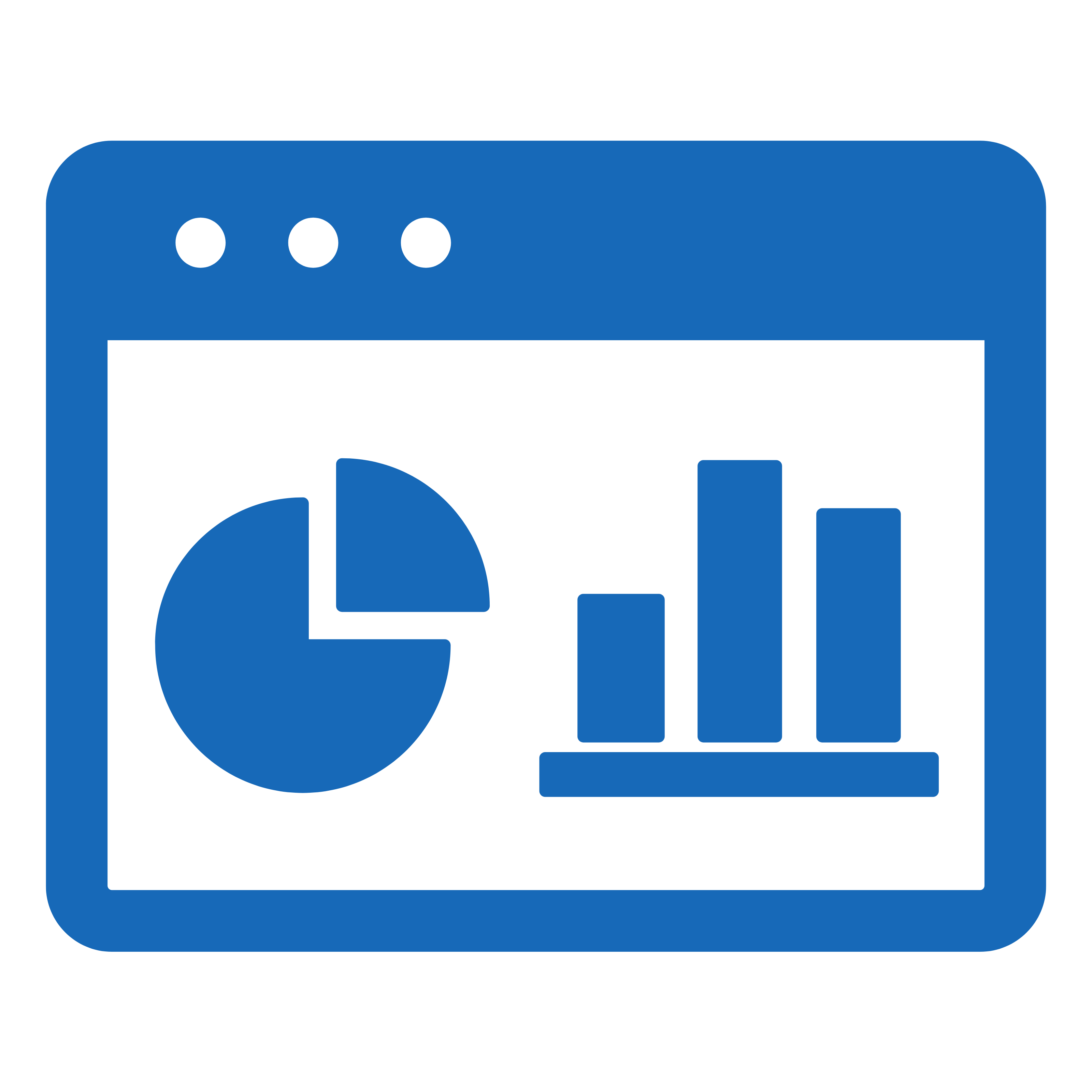 SLA compliance dashboards